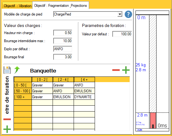 Paramètre de chargement en fonction de la fragmentation et des projections